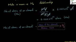 More on Avogadro