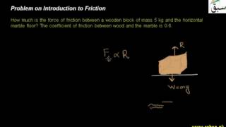 Problem on Introduction to Friction