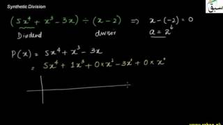 Synthetic Division Method