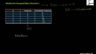 Median for Grouped Discrete Data