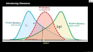 Skewness