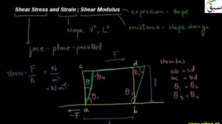 Shear Stress and Strain; Shear Modulus