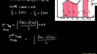 More on Approxiating Area by Trapezoidal Rule