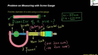 Problem on Measuring with Screw Gauge