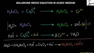 Balancing of Redox Equations in Acidic Medium by Ion-Electron Method