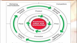 MGT301_Topic045