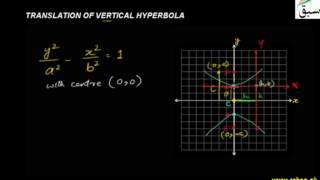 Translation of Hyperbola Vertically