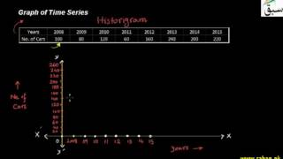 Graph of Time Series