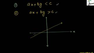 Graphing of Linear Inequality in Two Variables