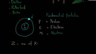 Atom and its structure