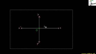 The Quadrants & Quadrantal Angles
