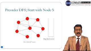 Algorithm analysis and Data Structure in Hindi Urdu LECTURE 29