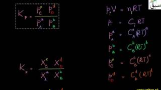 Relationship Between Equilibrium Constants