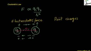 Coulombs Law