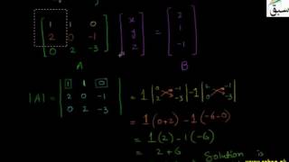 Problem-Solving Simultaneous Equations-Cramers Rule
