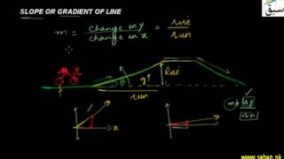 Slope or Gradient of a Line