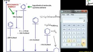 The Stability of Benzene