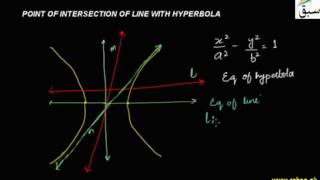 Point of Intersection of Line with Hyperbola