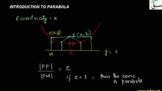 Introduction to Parabola