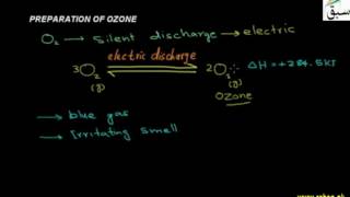 Preparation of Ozone
