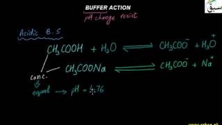 Buffer Action