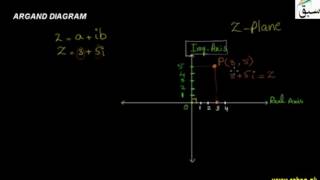 Argand Diagram