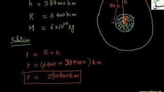 Problem on Orbital Velocity