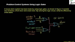 Problem-Control Systems Using Logic Gates