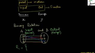 Problem 1: One to One Function