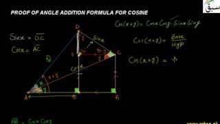 More on Proof of Angle Addition Formula for Cosine