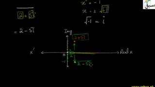 Problem-Conjugate of Complex Number