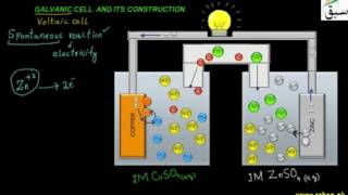Galvanic Cell and its construction