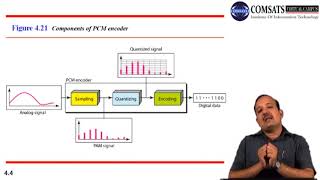 Data communication and Networking  in Urdu  LECTURE 08