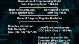 CS704_Lecture04