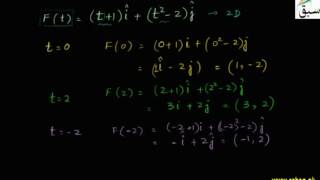 Graph of Vector Function