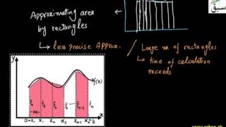 Approxiating Area by Trapezoidal Rule