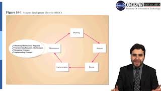 Business System Development  Lecture in Hindi Urdu CSC581 LECTURE 23