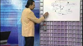 MGT504_Lecture24