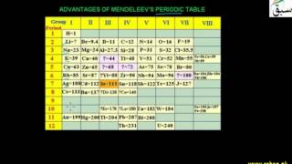 Advantages of Mendeleev