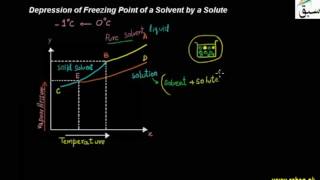 Depression of Freezing Point of a Solvent by a Solute