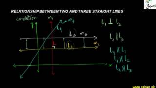 Relationship between Two and Three Straight Lines