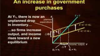 ECO403_Lecture26