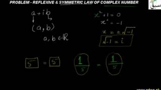 Problem-Reflexive & Symmetric Law of Complex Number