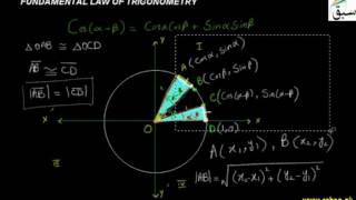More on Fundamental Law of Trigonometry