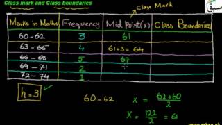 Class Mark & Class Boundaries.