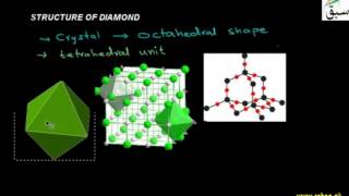 Structure of Diamond