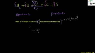 Derivation of Law of Mass Action
