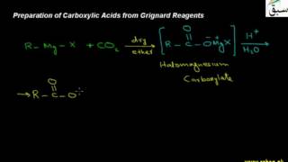 Preparation of Carboxylic Acids from Grignard Reagents