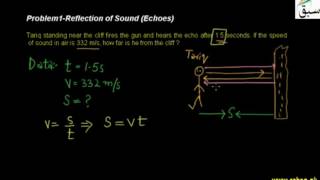 Problem1-Reflection of Sound (Echoes)