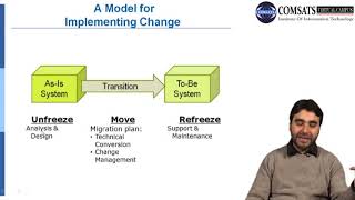 Business System Development  Lecture in Hindi Urdu CSC581 LECTURE 24
